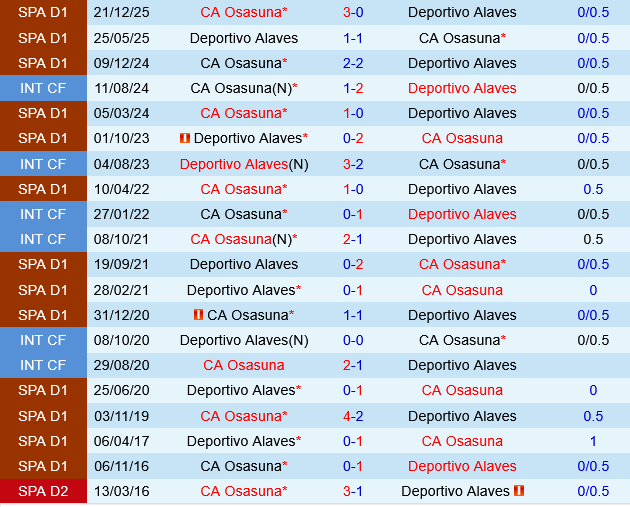 Deportivo Alaves vs Osasuna