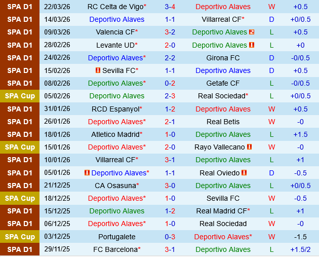 Deportivo Alaves vs Osasuna