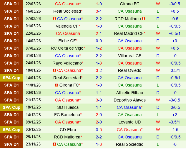 Deportivo Alaves vs Osasuna