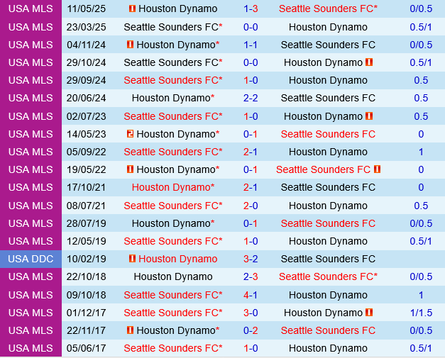 Houston Dynamo vs Seattle Sounders