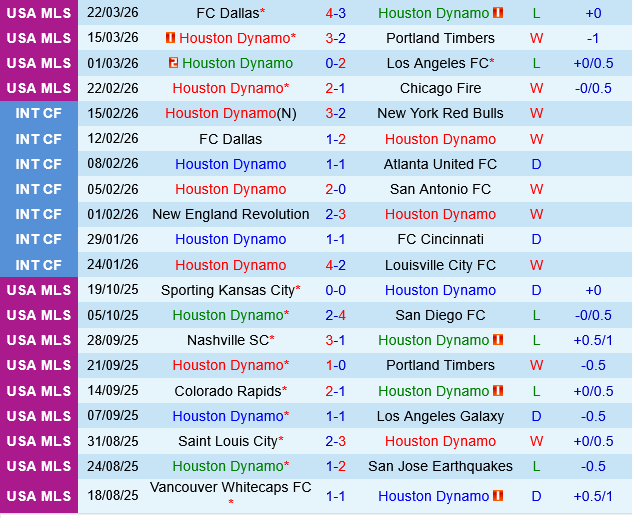 Houston Dynamo vs Seattle Sounders