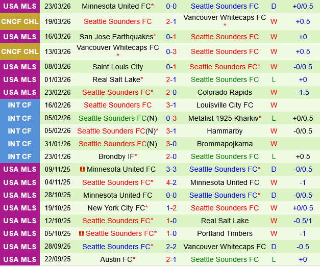 Houston Dynamo vs Seattle Sounders