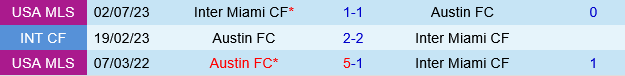 Inter Miami vs Austin