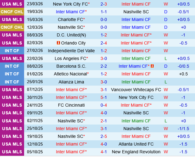 Inter Miami vs Austin