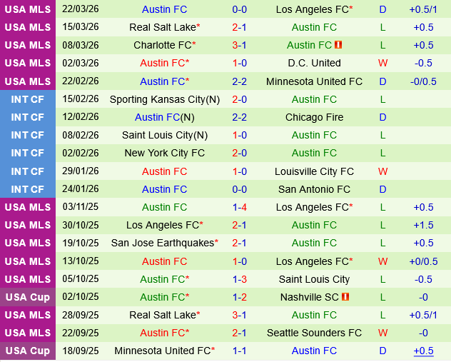 Inter Miami vs Austin