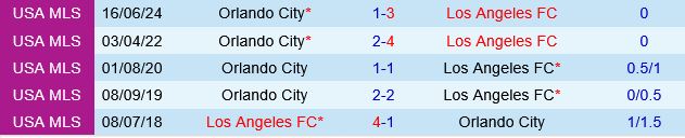 Los Angeles FC vs Orlando