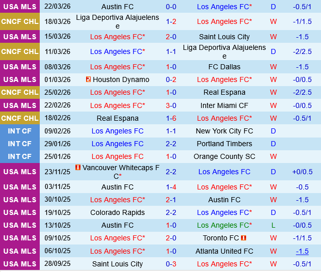 Los Angeles FC vs Orlando
