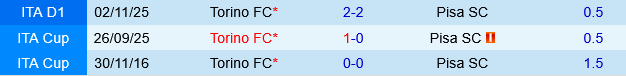 Pisa vs Torino
