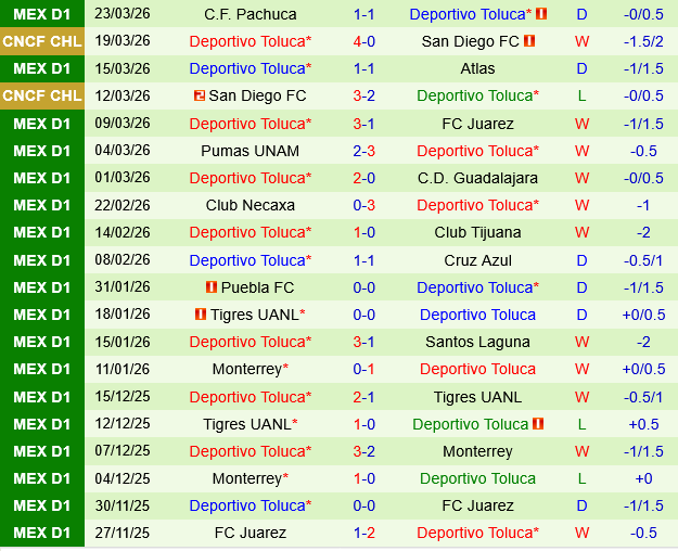 Queretaro vs Toluca