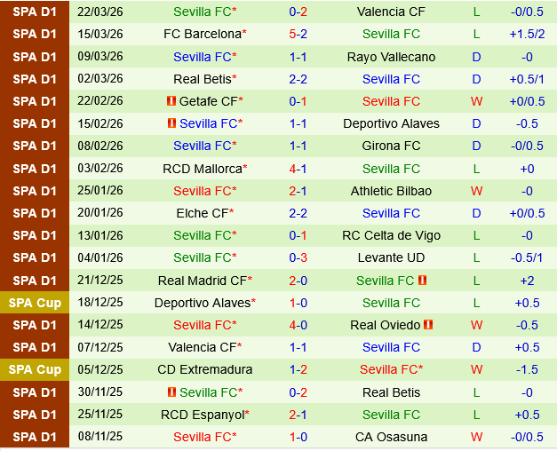 Real Oviedo vs Sevilla