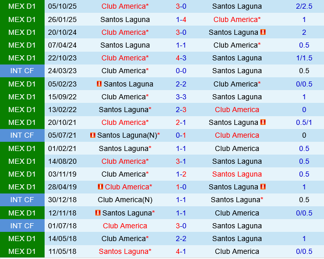 Santos Laguna vs Club America