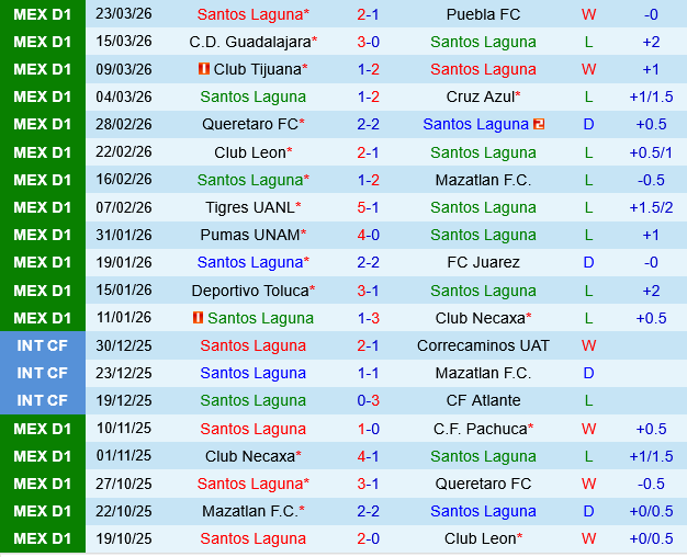 Santos Laguna vs Club America