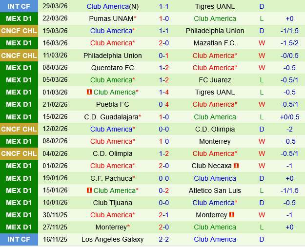 Santos Laguna vs Club America