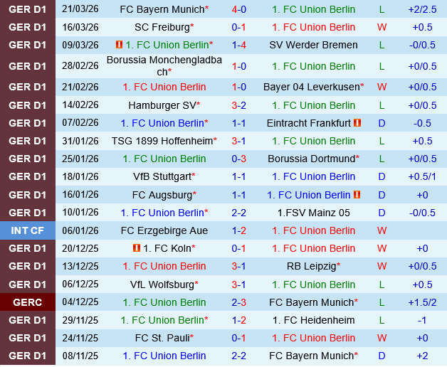 Union Berlin vs St.Pauli