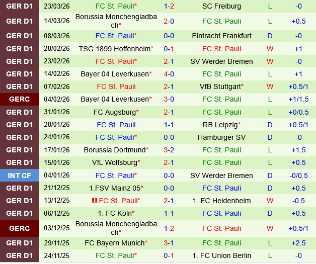 Union Berlin vs St.Pauli