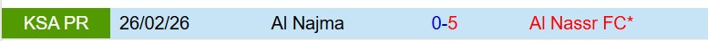 Nhận định Al Nassr vs Al Najma 1h00 ngày 44 (VĐQG Saudi Arabia) 1