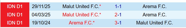 Nhận định Arema vs Malut United 15h30 ngày 34 (VĐQG Indonesia) 1