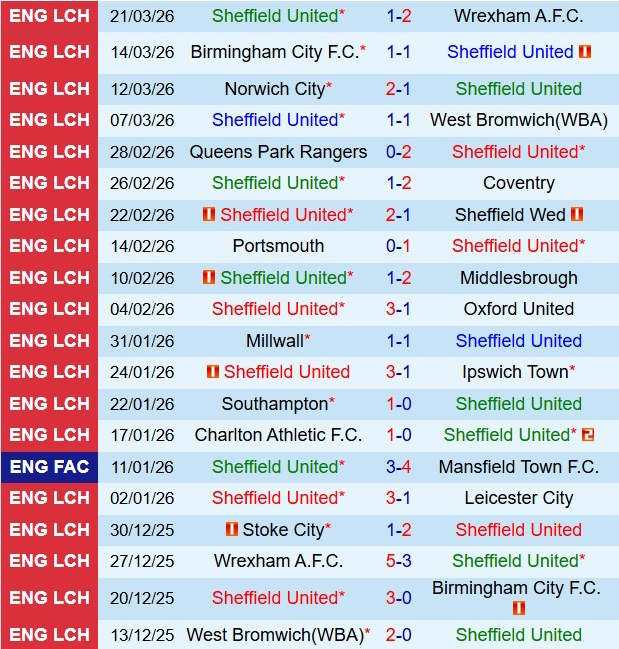 Nhận định Sheffield United vs Swansea 21h00 ngày 34 (Hạng nhất Anh 202526) 2