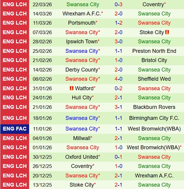 Nhận định Sheffield United vs Swansea 21h00 ngày 34 (Hạng nhất Anh 202526) 3