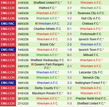Nhận định West Brom vs Wrexham 21h00 ngày 34 (Hạng Nhất Anh 202526) 3