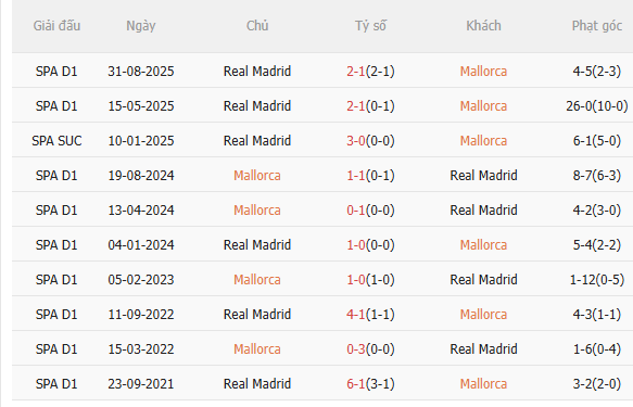 Nhận định Mallorca vs Real Madrid (21h15 ngày 44) Không dễ cho Los Blancos 5