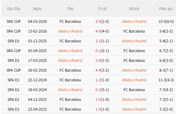 Nhận định Atletico Madrid vs Barca (2h00 ngày 54) Siêu kịch tính, siêu hấp dẫn 5