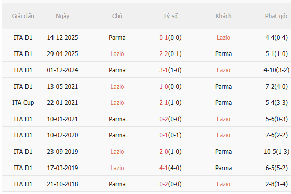 Nhận định Lazio vs Parma (1h45 ngày 54) Chờ chủ nhà vượt khó 5