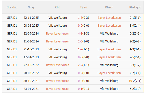 Nhận định Leverkusen vs Wolfsburg (20h30 ngày 44) 3 điểm cho chủ nhà 5