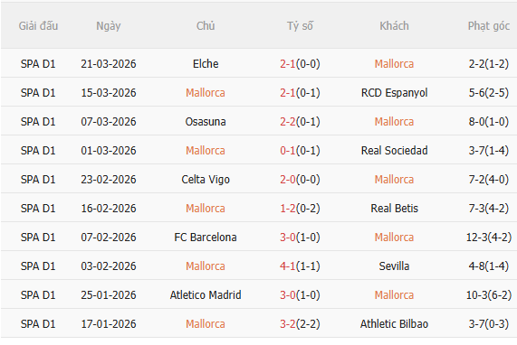 Nhận định Mallorca vs Real Madrid (21h15 ngày 44) Không dễ cho Los Blancos 3