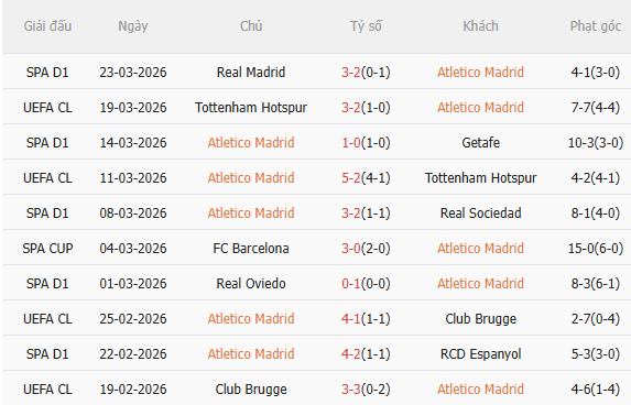 Nhận định Atletico Madrid vs Barca (2h00 ngày 54) Siêu kịch tính, siêu hấp dẫn 3