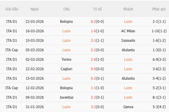 Nhận định Lazio vs Parma (1h45 ngày 54) Chờ chủ nhà vượt khó 3