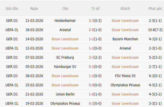 Nhận định Leverkusen vs Wolfsburg (20h30 ngày 44) 3 điểm cho chủ nhà 3