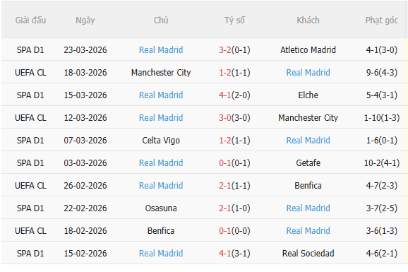 Nhận định Mallorca vs Real Madrid (21h15 ngày 44) Không dễ cho Los Blancos 4