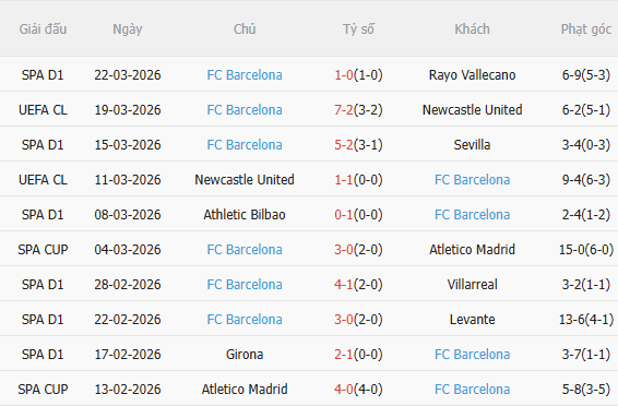 Nhận định Atletico Madrid vs Barca (2h00 ngày 54) Siêu kịch tính, siêu hấp dẫn 4