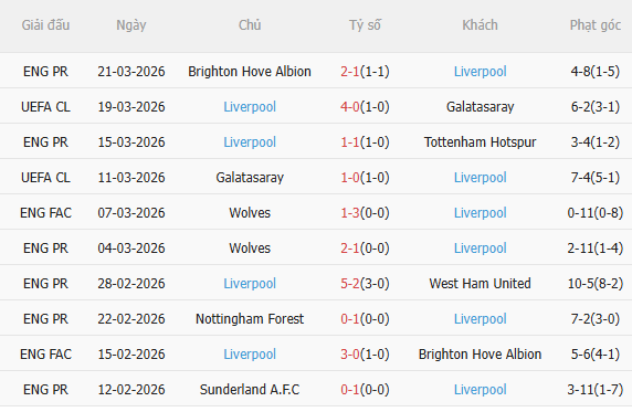 Nhận định Man City vs Liverpool (18h45 ngày 44) Cú hích từ chiến thắng trước Arsenal 4