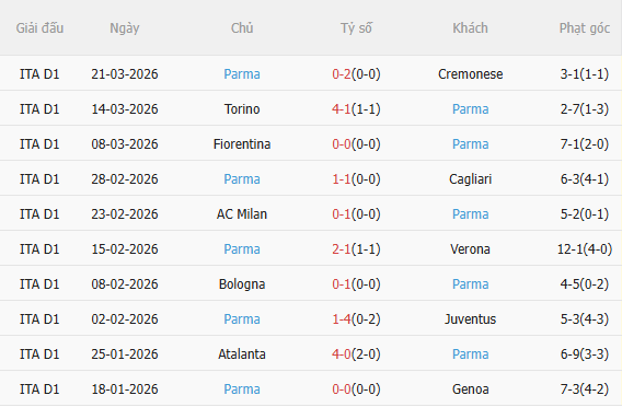 Nhận định Lazio vs Parma (1h45 ngày 54) Chờ chủ nhà vượt khó 4