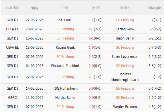 Nhận định Freiburg vs Bayern (20h30 ngày 44) Hồn ở Champions League 3