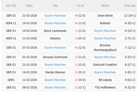 Nhận định Freiburg vs Bayern (20h30 ngày 44) Hồn ở Champions League 4