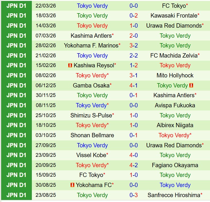 Nhận định JEF United Chiba vs Tokyo Verdy 11h00 ngày 44 (VĐQG Nhật Bản) 3