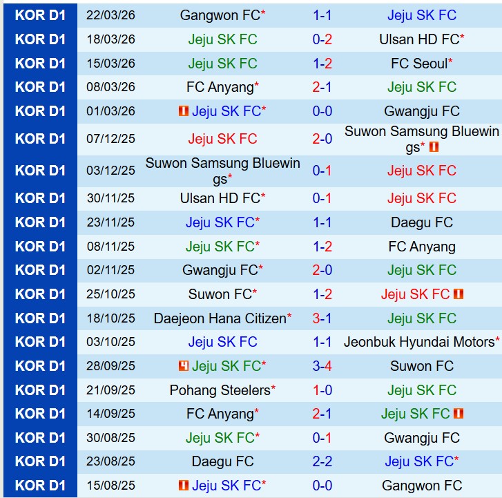 Nhận định Jeju SK vs Bucheon 12h00 ngày 44 (VĐQG Hàn Quốc) 2 Nhận định Jeju SK vs Bucheon 12h00 ngày 44 (VĐQG Hàn Quốc) 2