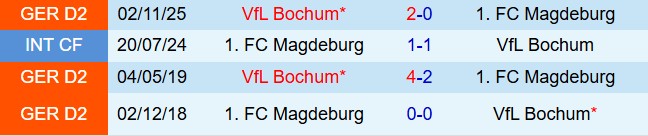 Nhận định Magdeburg vs Bochum 18h00 ngày 44 (Hạng 2 Đức 202526) 1