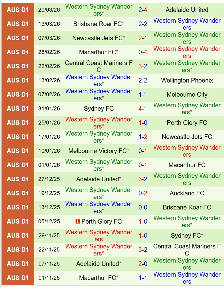 Nhận định Melbourne City vs Western Sydney 15h35 ngày 44 (VĐQG Australia) 3