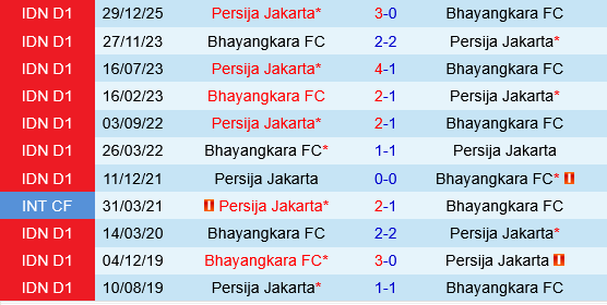 Bhayangkara vs Persija Jakarta Bhayangkara vs Persija Jakarta