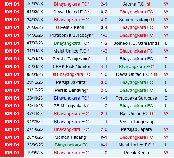 Bhayangkara vs Persija Jakarta Bhayangkara vs Persija Jakarta