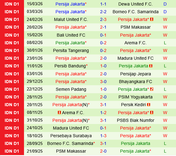 Bhayangkara vs Persija Jakarta Bhayangkara vs Persija Jakarta