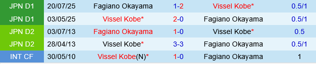 Fagiano Okayama vs Vissel Kobe