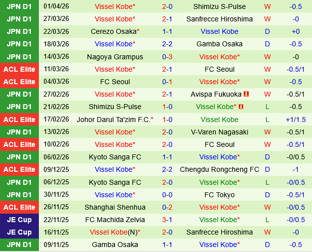 Fagiano Okayama vs Vissel Kobe