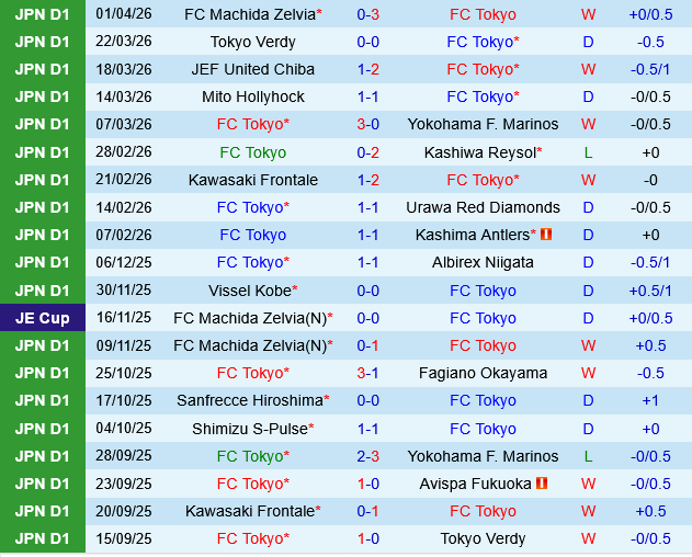 FC Tokyo vs Machida Zelvia