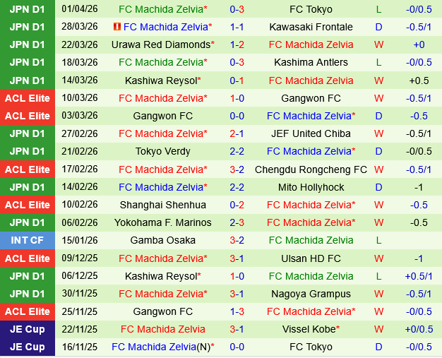 FC Tokyo vs Machida Zelvia