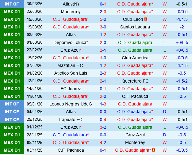 Guadalajara vs Pumas UNAM